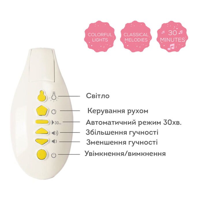 Музыкальный мобиль с проектором коллекции «Крошка Месяц» - СЛАДКИЕ СНЫ - Зображення 3