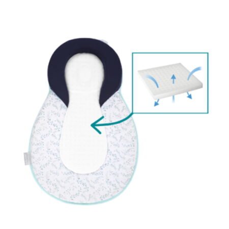 Килимок анатомічний Cosydream fresh blue - Зображення 2