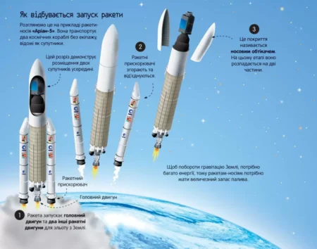 Книга *Велика книга ракет і космічніх кораблів* - Зображення 4