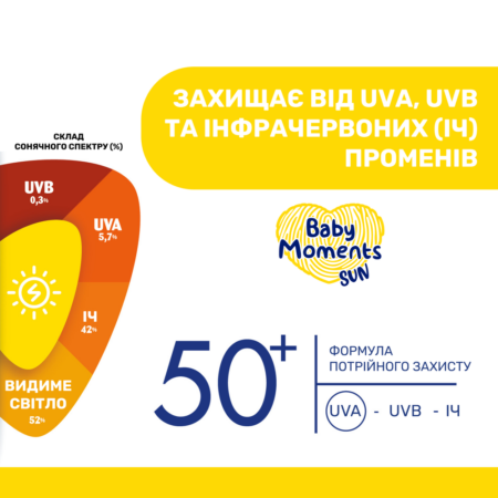 Крем сонцезахисний мінеральний 50 SPF, 75 мл - Зображення 3