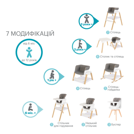 Стільчик для годування Nova, кол.3511 - Зображення 2