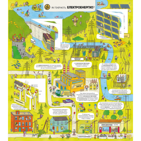 Як усе працює?Просто про навколишній світ - Зображення 3