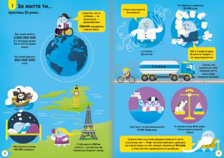 100 фактів про людське тіло - Зображення 2