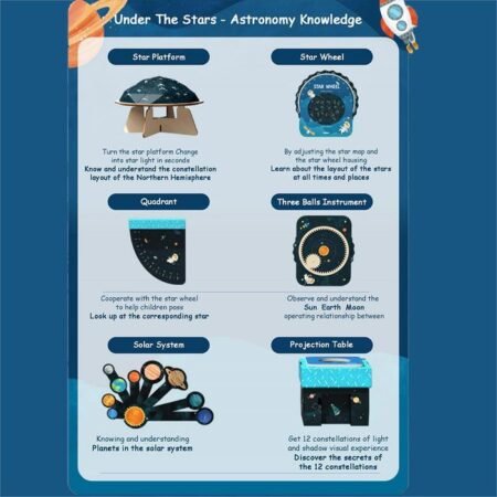 Научный набор Под звездами - Зображення 4