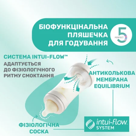 Пляшка пластикова  PERFECT 5   150мл.соска силіконова  від 0 місяців повільний потік (нейтральна) - Зображення 7