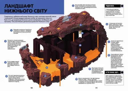 Книга  MINECRAFT. Довідник Нижнього світу і Краю - Зображення 2