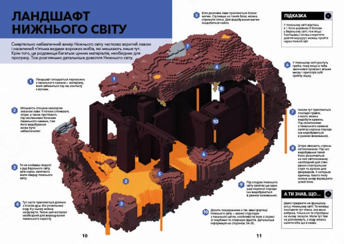 Книга  MINECRAFT. Довідник Нижнього світу і Краю - Зображення 2