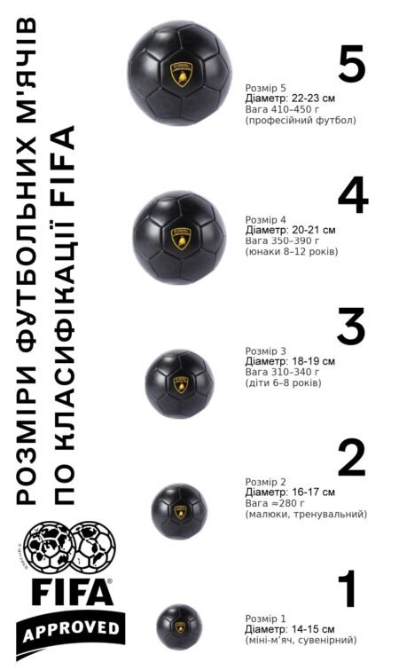 LAMBORGHINI: Футбольний м'яч, білий, р.5 - Зображення 2