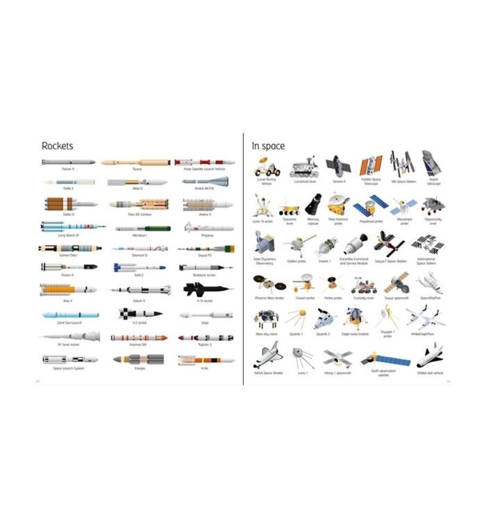 1000 видів транспорту  Usborn - Зображення 4