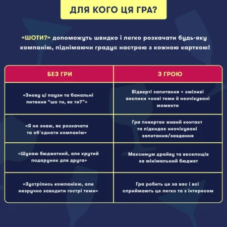 Мінігра  Шо ти? - Зображення 5